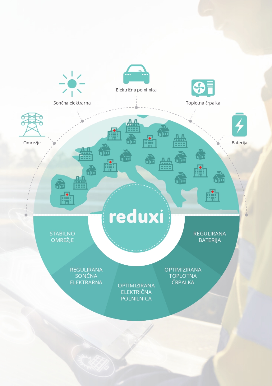 sistem za upravljanje z energijo reduxi predstavitvena brosura 2022 page 0005