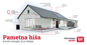 Pametna hisa 1200x628 v3 POSODOBLJEN PREREZ